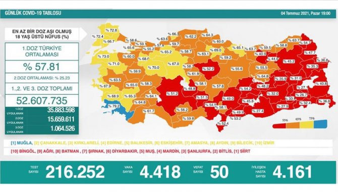 Türkiye’nin günlük koronavirüs tablosu güncellendi