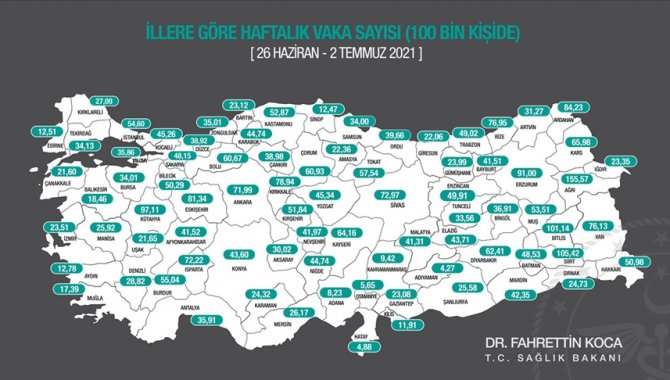 Sağlık Bakanı Fahrettin Koca, 26 Haziran-2 Temmuz'da illere göre her 100 bin kişide görülen Kovid-19 vaka sayılarını açıkladı.