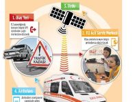 E-nabız ile hastaya ambulans 10 dakikada ulaşacak