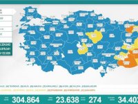 Türkiye'de son 24 saatte 23 bin 638 kişinin testi pozitif çıktı, 274 kişi hayatını kaybetti
