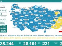 Türkiye'de 26 bin 161 kişinin Kovid-19 testi pozitif çıktı, 221 kişi hayatını kaybetti